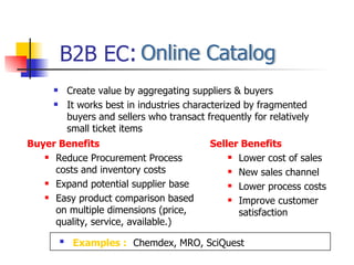 B2B EC : Online Catalog Buyer Benefits Reduce Procurement Process costs and inventory costs Expand potential supplier base Easy product comparison based on multiple dimensions (price, quality, service, available.) Seller Benefits Lower cost of sales New sales channel Lower process costs Improve customer satisfaction Create value by aggregating suppliers & buyers It works best in industries characterized by fragmented buyers and sellers who transact frequently for relatively small ticket items Examples :   Chemdex, MRO, SciQuest 