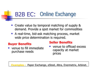 Buyer Benefits venue to fill immediate purchase needs Seller Benefits venue to offload excess capacity at market prices Create value by temporal matching of supply & demand. Provide a spot market for commodities A real-time, bid-ask matching process, market wide price determination is required. B2B EC : Online Exchange Examples :   Paper Exchange, eSteel, Altra, Enermetrix, Arbinet. 