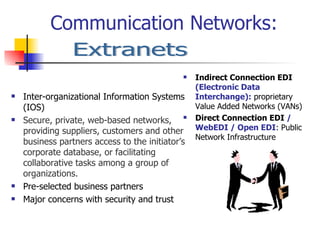 Communication Networks: Inter-organizational Information Systems (IOS) Secure, private, web-based networks, providing suppliers, customers and other business partners access to the initiator’s corporate database, or facilitating collaborative tasks among a group of organizations. Pre-selected business partners Major concerns with security and trust Indirect Connection EDI  (Electronic Data Interchange):  proprietary Value Added Networks (VANs) Direct Connection EDI  / WebEDI / Open EDI : Public Network Infrastructure Extranets 