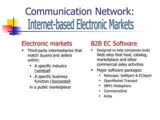 Communication Network: Electronic markets Third-party intermediaries that match  buyers  and  sellers  within: A specific industry ( vertical ) A specific business function ( horizontal ) in a  public marketplace Internet-based Electronic Markets B2B EC Software   Designed to help companies build  Web sites that host, catalog, marketplace and other commercial sales activities Major software packages: Netscape: SellXpert & ECXpert OpenMarket Transact IBM’s Websphere CommerceOne Ariba 