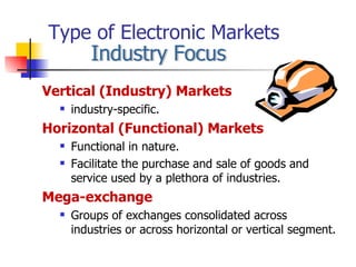Type of Electronic Markets Vertical (Industry) Markets industry-specific. Horizontal (Functional) Markets Functional in nature. Facilitate the purchase and sale of goods and service used by a plethora of industries.  Mega-exchange Groups of exchanges consolidated across industries or across horizontal or vertical segment. Industry Focus 