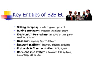 Business to Business Electronic Commerce 