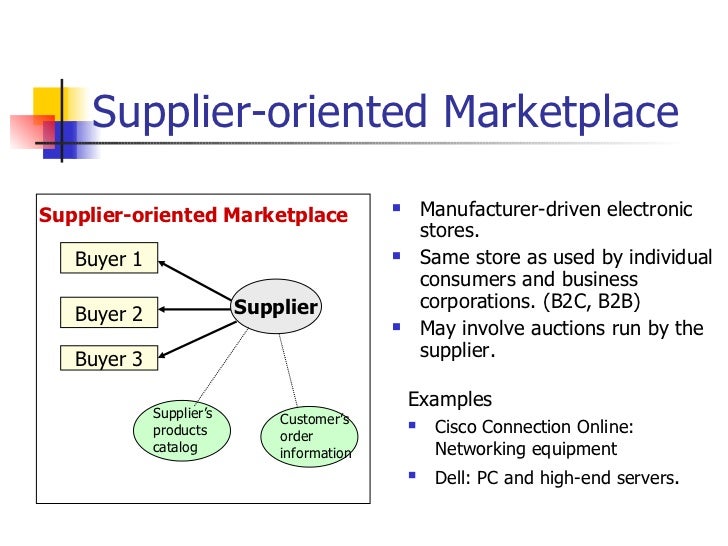 Business to Business Electronic Commerce