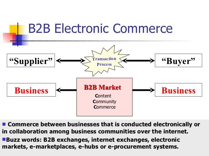 Business to Business Electronic Commerce