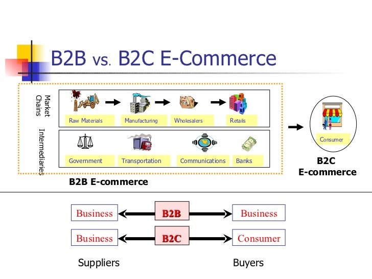b2b ecommerce examples Business to Business Electronic Commerce b2b ecommerce examples Business to Business Electronic Commerce