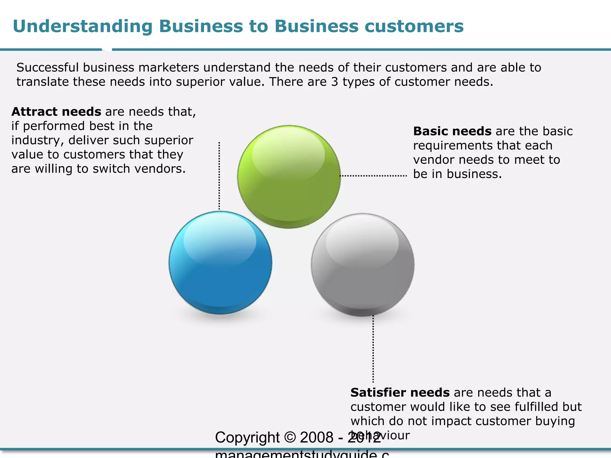 Understanding Business to Business customers
Successful business marketers understand the needs of their customers and are able to
translate these needs into superior value. There are 3 types of customer needs.
Basic needs are the basic
requirements that each
vendor needs to meet to
be in business.
Satisfier needs are needs that a
customer would like to see fulfilled but
which do not impact customer buying
behaviour
Attract needs are needs that,
if performed best in the
industry, deliver such superior
value to customers that they
are willing to switch vendors.
Copyright © 2008 - 2012
 