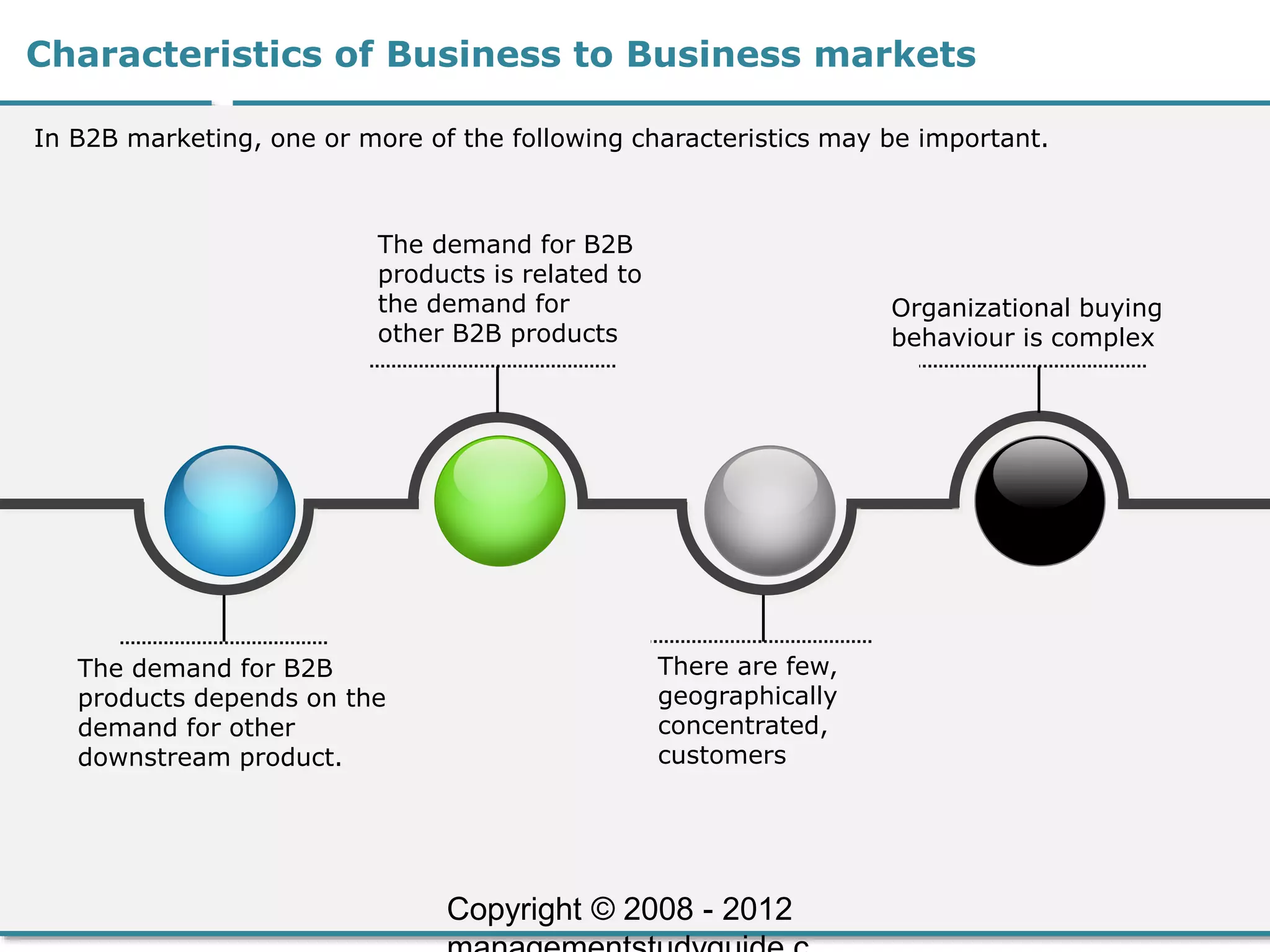 Characteristics of Business to Business markets
In B2B marketing, one or more of the following characteristics may be important.
The demand for B2B
products depends on the
demand for other
downstream product.
There are few,
geographically
concentrated,
customers
The demand for B2B
products is related to
the demand for
other B2B products
Organizational buying
behaviour is complex
Copyright © 2008 - 2012
 