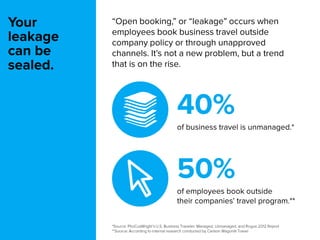 Your
leakage
can be
sealed.

“Open booking,” or “leakage” occurs when
employees book business travel outside
company policy or through unapproved
channels. It’s not a new problem, but a trend
that is on the rise.

40%
of business travel is unmanaged.*

50%
of employees book outside
their companies’ travel program.**
*Source: PhoCusWright’s U.S. Business Traveler: Managed, Unmanaged, and Rogue 2012 Report
**Source: According to internal research conducted by Carlson Wagonlit Travel

 