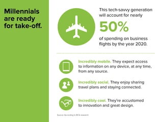 Millennials
are ready
for take-off.

This tech-savvy generation
will account for nearly

50%
of spending on business
flights by the year 2020.

Incredibly mobile. They expect access
to information on any device, at any time,
from any source.
Incredibly social. They enjoy sharing
travel plans and staying connected.
Incredibly cool. They’re accustomed
to innovation and great design.
Source: According to BCG research

 