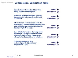Collaboration: Wirklichkeit heute 05.06.09 ©  Qualysoft GmbH Inhalte der Serviceabteilungen und des Management werden passiv im Intranet konsumiert… STIMMT STIMMT NICHT Beim Surfen im Intranet steht der  time-killing  Aspekt im Vordergrund…  STIMMT STIMMT NICHT Informationen, Formulare und Tools der alltäglichen Arbeit finden Mitarbeiter in den unterschiedlichsten Quellen (Laufwerke, Desktop, Papierform etc.)… STIMMT STIMMT NICHT Neue Mitarbeiter sind wochenlang damit beschäftigt, Zugang zu allen relevanten Informationen und Tools inklusive der erforderlichen Passwörtern zu erhalten…  STIMMT STIMMT NICHT Projekte organisieren sich (notwendigerweise) jenseits der angebotenen Tools…  STIMMT STIMMT NICHT 