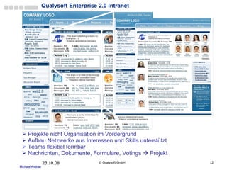 Qualysoft Enterprise 2.0   Intranet 05.06.09 ©  Qualysoft GmbH Projekte nicht Organisation im Vordergrund Aufbau Netzwerke aus Interessen und Skills unterstützt Teams flexibel formbar Nachrichten, Dokumente, Formulare, Votings    Projekt  