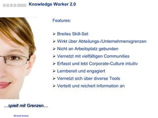Knowledge Worker 2.0 Features: Breites Skill-Set Wirkt über Abteilungs-/Unternehmensgrenzen Nicht an Arbeitsplatz gebunden Vernetzt mit vielfältigen Communities Erfasst und lebt Corporate-Culture intuitiv Lernbereit und engagiert  Vernetzt sich über diverse Tools Verteilt und reichert Information an … spielt mit Grenzen… 
