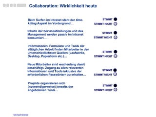 Collaboration: Wirklichkeit heute Inhalte der Serviceabteilungen und des Management werden passiv im Intranet konsumiert… STIMMT STIMMT NICHT Beim Surfen im Intranet steht der  time-killing  Aspekt im Vordergrund…  STIMMT STIMMT NICHT Informationen, Formulare und Tools der alltäglichen Arbeit finden Mitarbeiter in den unterschiedlichsten Quellen (Laufwerke, Desktop, Papierform etc.)… STIMMT STIMMT NICHT Neue Mitarbeiter sind wochenlang damit beschäftigt, Zugang zu allen relevanten Informationen und Tools inklusive der erforderlichen Passwörtern zu erhalten…  STIMMT STIMMT NICHT Projekte organisieren sich (notwendigerweise) jenseits der angebotenen Tools…  STIMMT STIMMT NICHT 