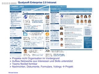 Qualysoft Enterprise 2.0   Intranet Projekte nicht Organisation im Vordergrund Aufbau Netzwerke aus Interessen und Skills unterstützt Teams flexibel formbar Nachrichten, Dokumente, Formulare, Votings    Projekt  