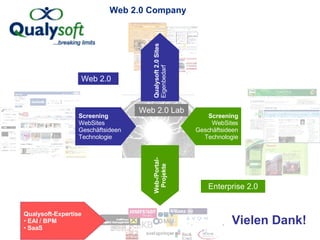Web 2.0 Company Web 2.0 Lab Enterprise 2.0 Screening WebSites  Geschäftsideen Technologie Screening WebSites Geschäftsideen Technologie Web-/Portal- Projekte Qualysoft 2.0 Sites Eigenbedarf Web 2.0 Vielen Dank! Qualysoft-Expertise  EAI / BPM SaaS 