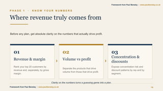 P H A S E 1 · K N O W Y O U R N U M B E R S
Where revenue truly comes from
Before any plan, get absolute clarity on the numbers that actually drive profit.
01
Revenue & margin
Rank your top 20 customers by
revenue and, separately, by gross
margin.
›
02
Volume vs profit
Separate the products that drive
volume from those that drive profit.
›
03
Concentration &
discounts
Expose concentration risk and
discount patterns by rep and by
segment.
Clarity on the numbers turns a guessing game into a plan.
Framework from Paul Bensley | www.paulbensley.co.uk 14
Framework from Paul Bensley | www.paulbensley.co.uk
 