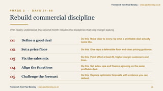 P H A S E 2 · D A Y S 3 1 – 6 0
Rebuild commercial discipline
With reality understood, the second month rebuilds the disciplines that stop margin leaking.
01 Define a good deal
Do this Make clear to every rep what a profitable deal actually
looks like.
02 Set a price floor Do this Give reps a defensible floor and clear pricing guidance.
03 Fix the sales mix
Do this Point effort at best-fit, higher-margin customers and
lines.
04 Align the functions
Do this Get sales, ops and finance agreeing on the same
profitable deal.
05 Challenge the forecast
Do this Replace optimistic forecasts with evidence you can
defend.
Framework from Paul Bensley | www.paulbensley.co.uk 16
Framework from Paul Bensley | www.paulbensley.co.uk
 
