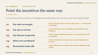 A L I G N M E N T · I N C E N T I V E S
Point the incentives the same way
In a turnaround, the bonus scheme is the strategy people actually follow. Aim it at margin, service and disciplined growth.
01 Pay sales on margin
Do this Reward profit, not order intake alone — or discounting
is inevitable.
02 Pay ops on service
Do this Reward service and quality, not just efficiency and
utilisation.
03 Pay finance on growth
Do this Reward disciplined growth, so control doesn’t crowd
out ambition.
04 Share one scoreboard
Do this Reward the company result, not each department’s
local win.
05 Reward the trade-offs
Do this Make price-vs-volume and service-vs-utilisation calls
explicit.
Framework from Paul Bensley | www.paulbensley.co.uk 17
Framework from Paul Bensley | www.paulbensley.co.uk
 
