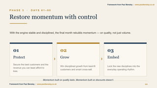 P H A S E 3 · D A Y S 6 1 – 9 0
Restore momentum with control
With the engine stable and disciplined, the final month rebuilds momentum — on quality, not just volume.
01
Protect
Secure the best customers and the
revenue you can least afford to
lose.
›
02
Grow
Win disciplined growth from best-fit
customers and smart cross-sell.
›
03
Embed
Lock the new disciplines into the
everyday operating rhythm.
Momentum built on quality lasts. Momentum built on discounts doesn’t.
Framework from Paul Bensley | www.paulbensley.co.uk 20
Framework from Paul Bensley | www.paulbensley.co.uk
 