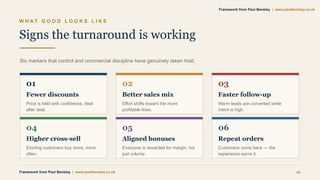 W H A T G O O D L O O K S L I K E
Signs the turnaround is working
Six markers that control and commercial discipline have genuinely taken hold.
01
Fewer discounts
Price is held with confidence, deal
after deal.
02
Better sales mix
Effort shifts toward the more
profitable lines.
03
Faster follow-up
Warm leads are converted while
intent is high.
04
Higher cross-sell
Existing customers buy more, more
often.
05
Aligned bonuses
Everyone is rewarded for margin, not
just volume.
06
Repeat orders
Customers come back — the
experience earns it.
Framework from Paul Bensley | www.paulbensley.co.uk 21
Framework from Paul Bensley | www.paulbensley.co.uk
 