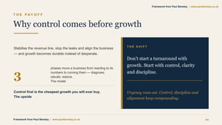 T H E P A Y O F F
Why control comes before growth
Stabilise the revenue line, stop the leaks and align the business
— and growth becomes durable instead of desperate.
3
phases move a business from reacting to its
numbers to running them — diagnose,
rebuild, restore.
The model
Control first is the cheapest growth you will ever buy.
The upside
T H E S H I F T
Don’t start a turnaround with
growth. Start with control, clarity
and discipline.
Urgency runs out. Control, discipline and
alignment keep compounding.
Framework from Paul Bensley | www.paulbensley.co.uk 22
Framework from Paul Bensley | www.paulbensley.co.uk
 