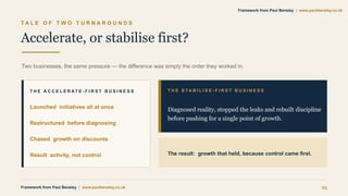T A L E O F T W O T U R N A R O U N D S
Accelerate, or stabilise first?
Two businesses, the same pressure — the difference was simply the order they worked in.
T H E A C C E L E R AT E - F I R S T B U S I N E S S
Launched initiatives all at once
Restructured before diagnosing
Chased growth on discounts
Result activity, not control
T H E S T A B I L I S E - F I R S T B U S I N E S S
Diagnosed reality, stopped the leaks and rebuilt discipline
before pushing for a single point of growth.
The result: growth that held, because control came first.
Framework from Paul Bensley | www.paulbensley.co.uk 23
Framework from Paul Bensley | www.paulbensley.co.uk
 