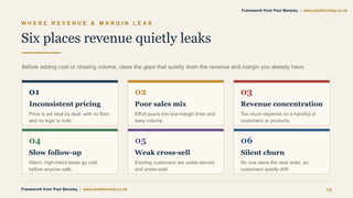 W H E R E R E V E N U E & M A R G I N L E A K
Six places revenue quietly leaks
Before adding cost or chasing volume, close the gaps that quietly drain the revenue and margin you already have.
01
Inconsistent pricing
Price is set deal by deal, with no floor
and no logic to hold.
02
Poor sales mix
Effort pours into low-margin lines and
easy volume.
03
Revenue concentration
Too much depends on a handful of
customers or products.
04
Slow follow-up
Warm, high-intent leads go cold
before anyone calls.
05
Weak cross-sell
Existing customers are under-served
and under-sold.
06
Silent churn
No one owns the next order, so
customers quietly drift.
Framework from Paul Bensley | www.paulbensley.co.uk 05
Framework from Paul Bensley | www.paulbensley.co.uk
 