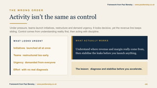 T H E W R O N G O R D E R
Activity isn’t the same as control
Under pressure, teams launch initiatives, restructure and demand urgency. It looks decisive, yet the revenue line keeps
sliding. Control comes from understanding reality first, then acting with discipline.
W H AT L O O K S U R G E N T
Initiatives launched all at once
Teams restructured too early
Urgency demanded from everyone
Effort with no real diagnosis
W H AT A C T U A L LY W O R K S
Understand where revenue and margin really come from,
then stabilise the leaks before you launch anything.
The lesson: diagnose and stabilise before you accelerate.
Framework from Paul Bensley | www.paulbensley.co.uk 06
Framework from Paul Bensley | www.paulbensley.co.uk
 