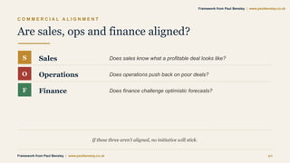 C O M M E R C I A L A L I G N M E N T
Are sales, ops and finance aligned?
S Sales Does sales know what a profitable deal looks like?
O Operations Does operations push back on poor deals?
F Finance Does finance challenge optimistic forecasts?
If these three aren’t aligned, no initiative will stick.
Framework from Paul Bensley | www.paulbensley.co.uk 07
Framework from Paul Bensley | www.paulbensley.co.uk
 