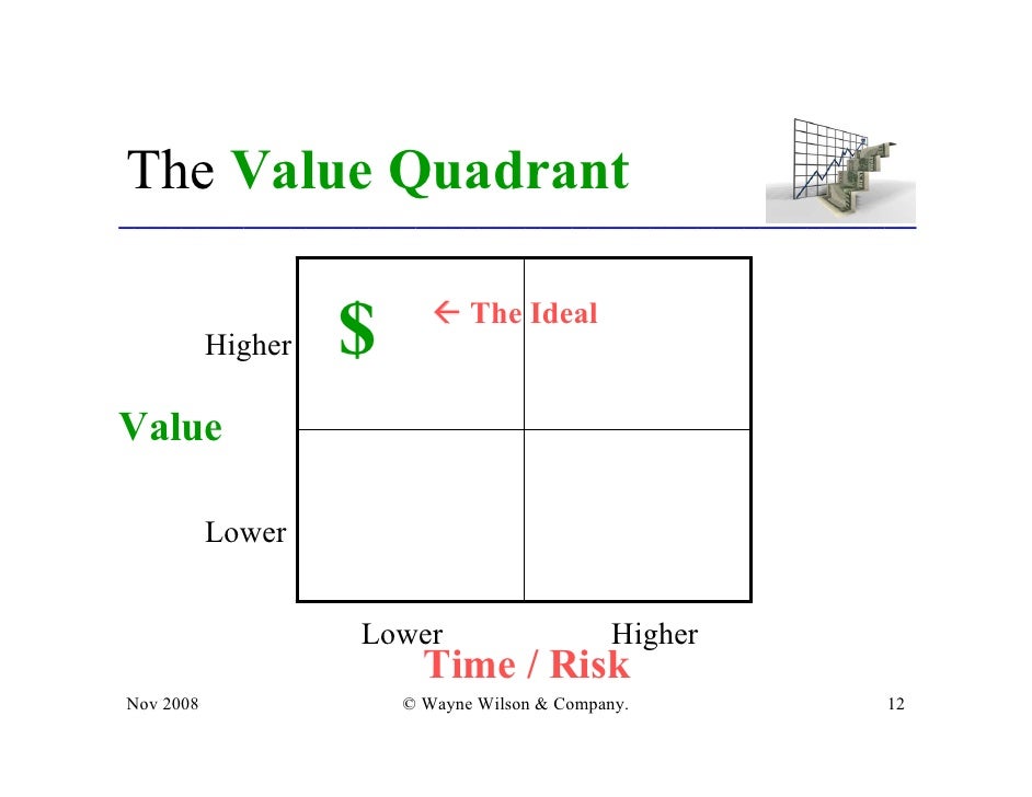 Equity options valuation trading and practical strategies