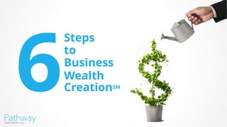 Steps
to
Business
Wealth
CreationSM
 