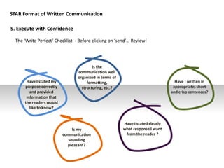 STAR Format of Written Communication
Have I stated my
purpose correctly
and provided
information that
the readers would
like to know?
Is the
communication well
organized in terms of
formatting,
structuring, etc.?
Have I stated clearly
what response I want
from the reader ?
Have I written in
appropriate, short
and crisp sentences?
Is my
communication
sounding
pleasant?
5. Execute with Confidence
The ‘Write Perfect’ Checklist - Before clicking on ‘send’… Review!
 
