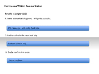 Rewrite in simple words
4. In the event that it happens, I will go to Australia.
If it happens, I will go to Australia.
5. It often rains in the month of July.
It often rains in July.
6. Kindly confirm the same.
Please confirm.
Exercises on Written Communication
 