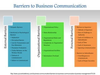 Business writing-skills | PPT