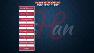 STEPS IN PLANNING
योजना बनाने में कदम
 