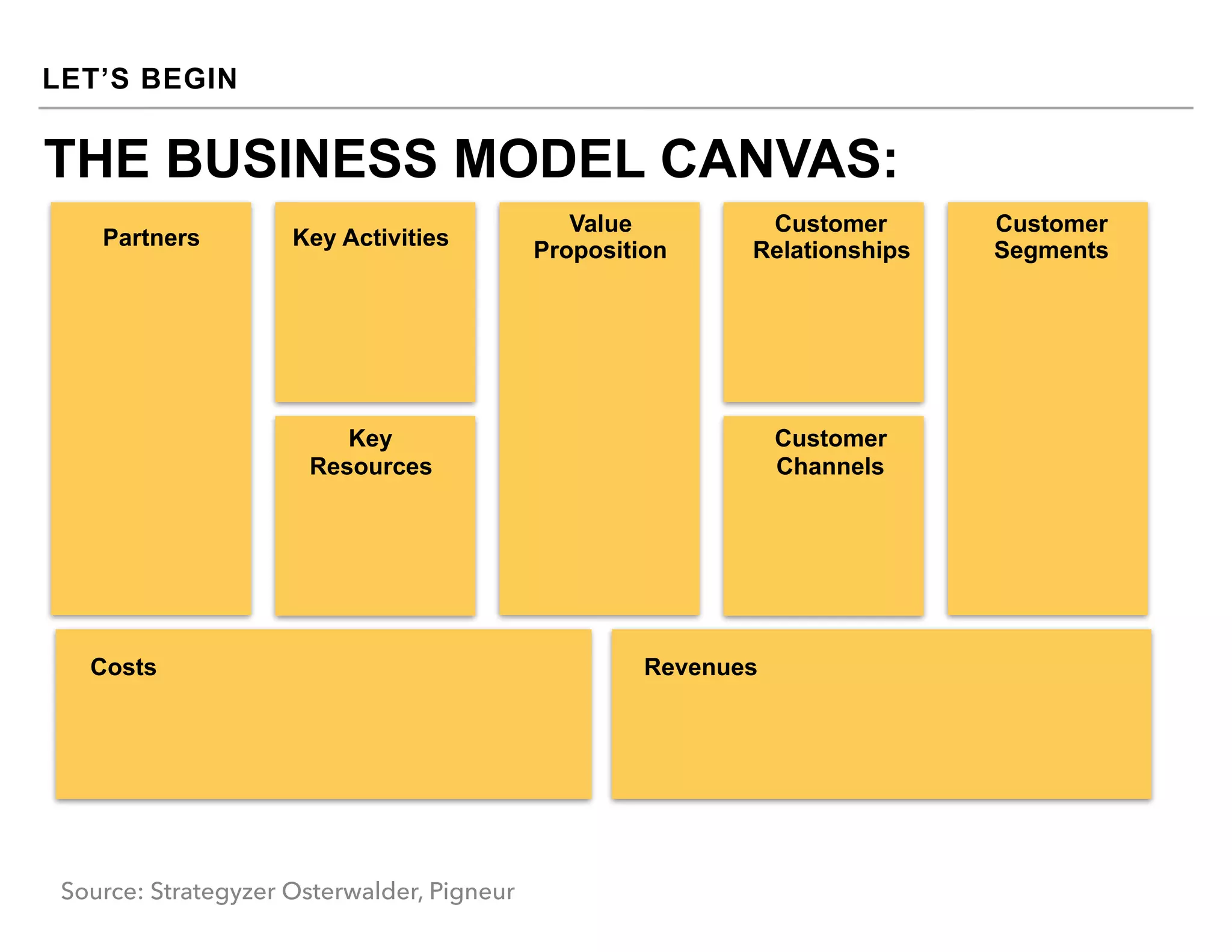 LET’S BEGIN
Customer
Segments
Customer
Relationships
Value
Proposition
Key ActivitiesPartners
Key
Resources
Customer
Channels
RevenuesCosts
Source: Strategyzer Osterwalder, Pigneur
THE BUSINESS MODEL CANVAS:
 