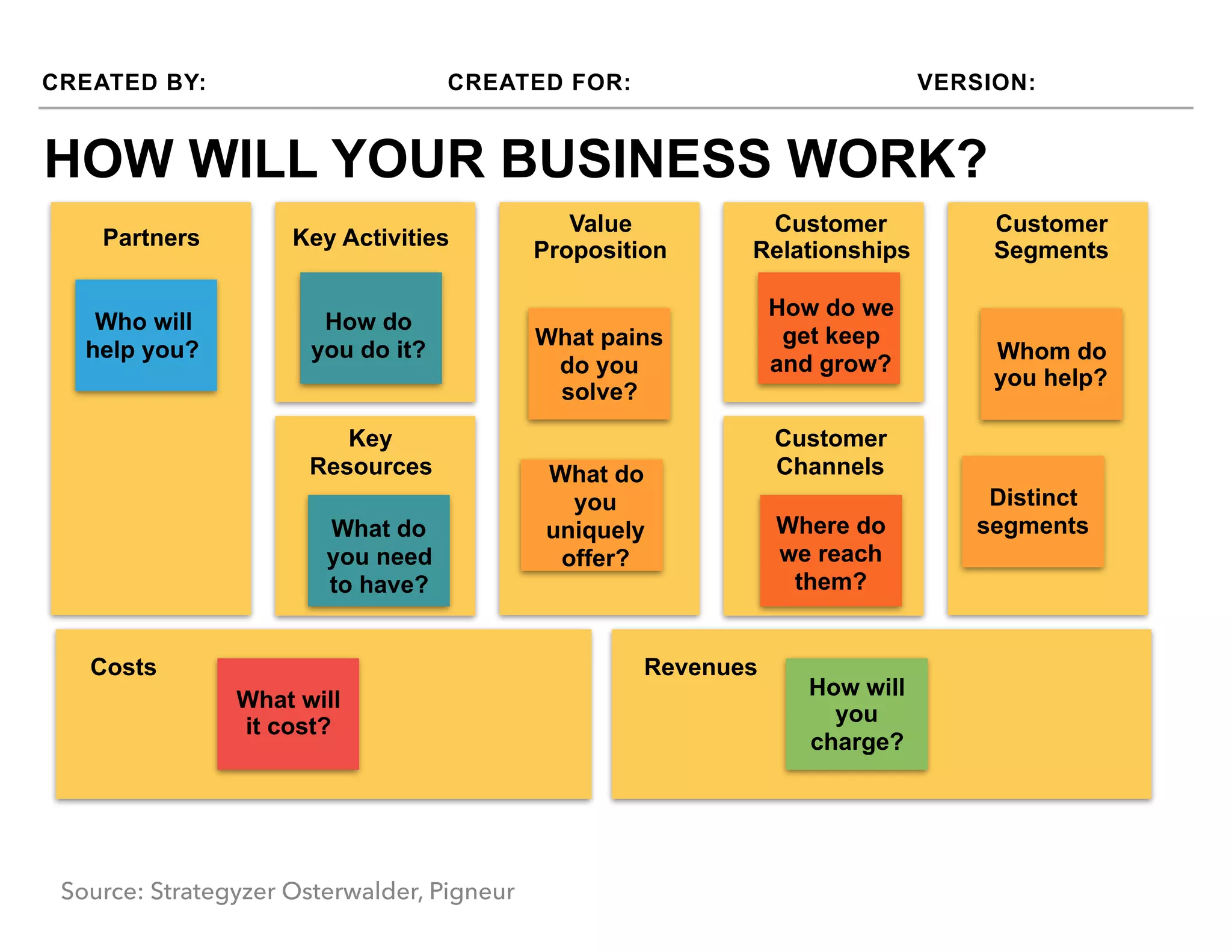 CREATED BY: CREATED FOR: VERSION:
Customer
Segments
Customer
Relationships
Value
Proposition
Key ActivitiesPartners
Key
Resources
Customer
Channels
RevenuesCosts
Source: Strategyzer Osterwalder, Pigneur
HOW WILL YOUR BUSINESS WORK?
Whom do
you help?
What pains
do you
solve?
What do
you
uniquely
offer?
Distinct
segmentsWhere do
we reach
them?
How do we
get keep
and grow?
How will
you
charge?
What will
it cost?
What do
you need
to have?
How do
you do it?
Who will
help you?
 