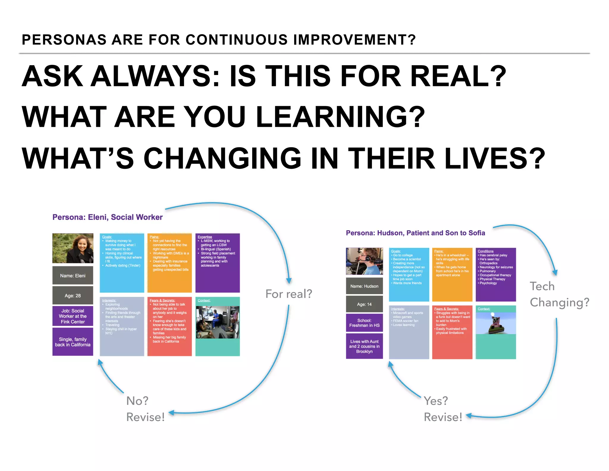 PERSONAS ARE FOR CONTINUOUS IMPROVEMENT?
ASK ALWAYS: IS THIS FOR REAL?
WHAT ARE YOU LEARNING?
WHAT’S CHANGING IN THEIR LIVES?
For real?
No?
Revise!
Tech
Changing?
Yes?
Revise!
 