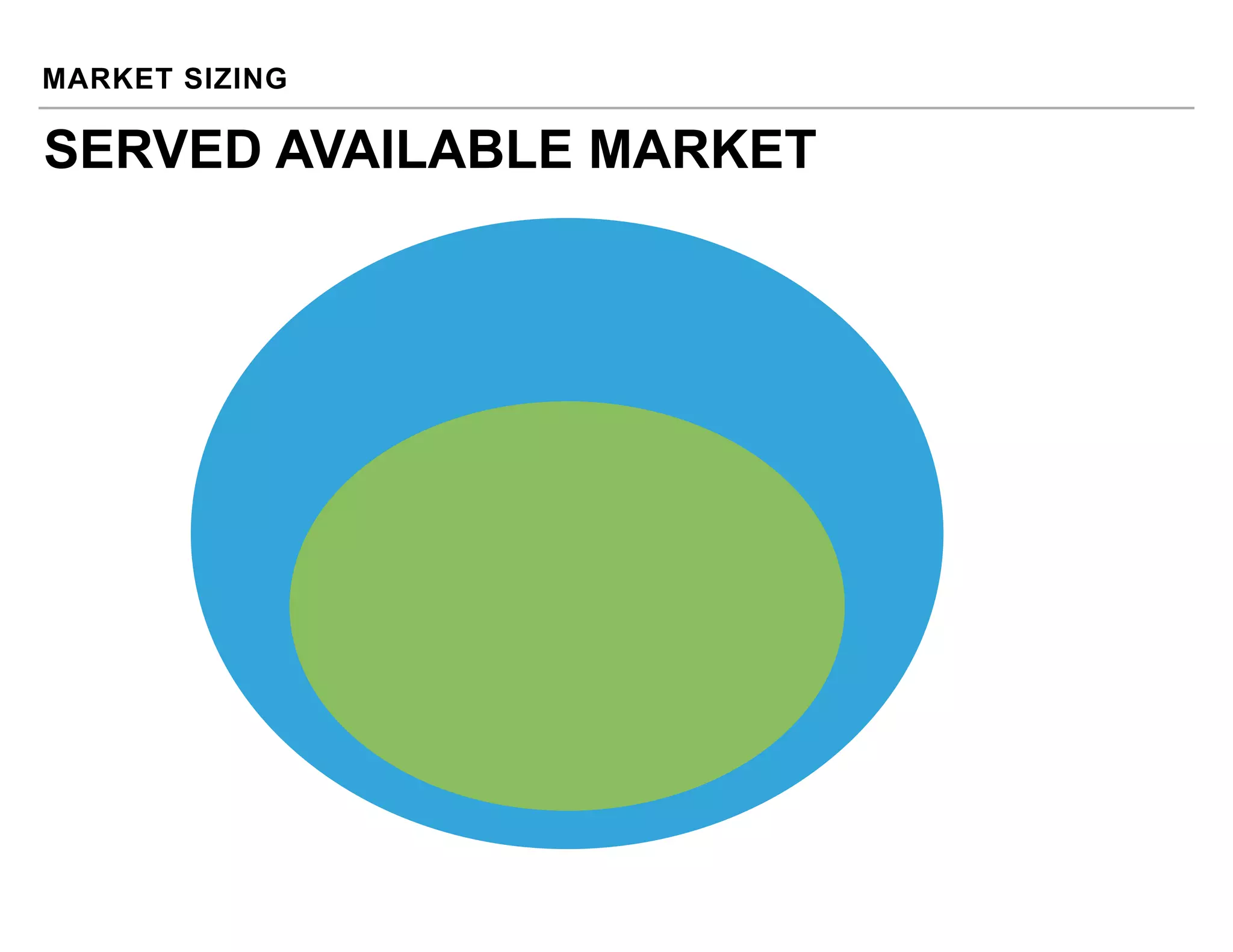 MARKET SIZING
SERVED AVAILABLE MARKET
 