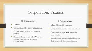 Corporation: Taxation
C Corporation
• Default
• Corporation files its own tax return
• Corporation pays tax on its own
profits
• Shareholders pay tax ONLY on the
money they receive from the
Corporation
S Corporation
• Must file an ‘S’ election
• Corporation files its own tax return
• Corporation pays NO tax on its
own profits
• Shareholders pay tax individually on
their share of Corporate income
 