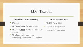 LLC: Taxation
Individual or Partnership
• Default
• LLC does NOT file a tax return
• LLC does NOT pay taxes on its own
income
• Members pay income taxes
individually on share of LLC income
LLC “Check the Box”
• File IRS Form 8832
• Taxed as C Corporation
• Taxed as S Corporation
 
