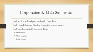 Corporation & LLC: Similarities
• Both are formed and governed under State Law
• Both provide Limited Liability protection to their owners
• Both can do essentially the same things
• Do business
• Own property
• Raise money
 