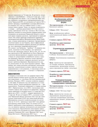 BUSINESS, Special Issue (Cherkasy region), 2015