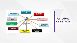 What is Python ? Why its important ? Institute for Python Course. | PPT