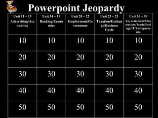 Powerpoint Jeopardy Unit 11 – 13 Advertising/Accounting Unit 14 – 19 Banking/Economics Unit 20 – 22 Employment/Government Unit 23 – 25 Taxation/Exchange/Business Cycle Unit 26 – 30 Keynesianism/Monetarism/Trade/Ecology/IT/Entrepreneurs 10 10 10 10 10 20 20 20 20 20 30 30 30 30 30 40 40 40 40 40 50 50 50 50 50 