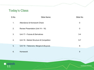 BUSINESS ENGLISH 2
11
week
S.No. Slide Name Slide No
1. Attendance & Homework Check 0
2. Review Presentation (Unit 14 – 16) 0
3. Unit 17 – Futures & Derivatives 3-4
4. Unit 18 – Market Structure & Competition 5-7
5. Unit 19 – Takeovers, Mergers & Buyouts 8
6. Homework 9
Today’s Class
 