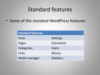 Standard features
• Some of the standard WordPress features:

      Standard features
      Posts               Settings
      Pages               Comments
      Categories          Users
      Links               Menus
      Media manager       Sidebars
 