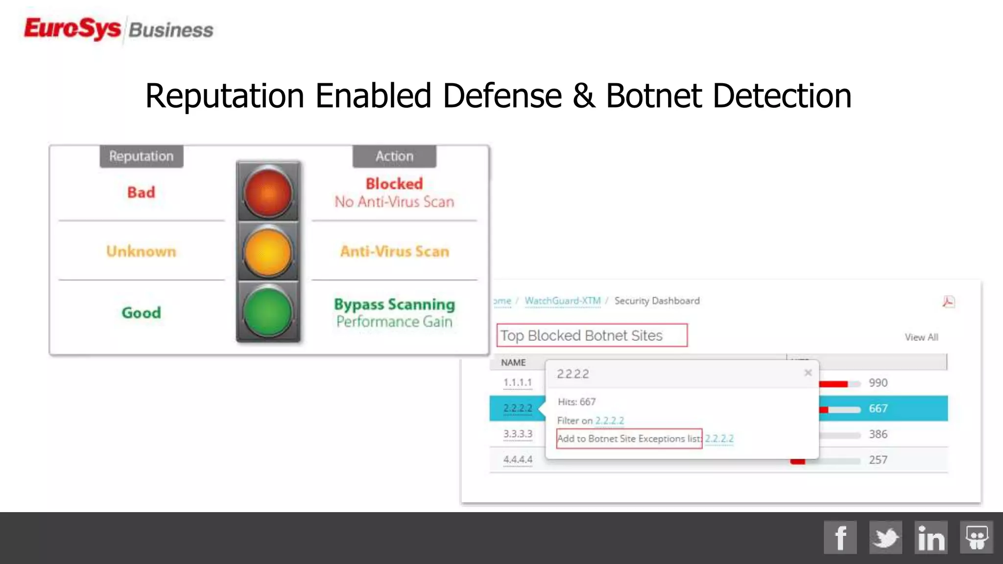 Reputation Enabled Defense & Botnet Detection
 