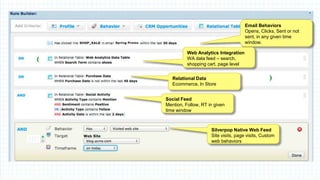 Email Behaviors
Opens, Clicks, Sent or not
sent, in any given time
window.
Web Analytics Integration
WA data feed – search,
shopping cart, page level
Relational Data
Ecommerce, In Store
Social Feed
Mention, Follow, RT in given
time window
Silverpop Native Web Feed
Site visits, page visits, Custom
web behaviors
 