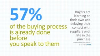 57%of the buying process
is already done
before
you speak to them
Buyers are
learning on
their own and
delaying their
contact with
suppliers until
late in the
purchase
Corporate Executive Board Study 2011
 